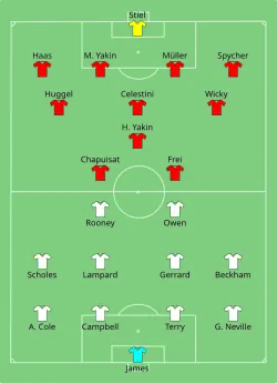 Aufstellung England gegen Schweiz