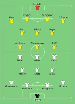 Aufstellung England gegen Schweden
