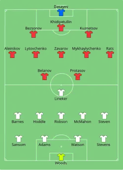Aufstellung England gegen UdSSR