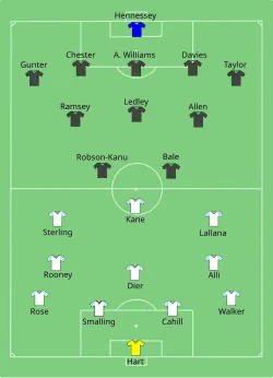 Aufstellung England gegen Wales