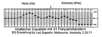 Equalizereinstellung für das Bootleg: Led Zeppelin – Melbourne, Australia, 20.&nbsp;Februar 1971