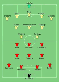 Aufstellung Spanien gegen Belgien