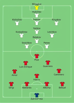 Aufstellung Spanien gegen Bulgarien