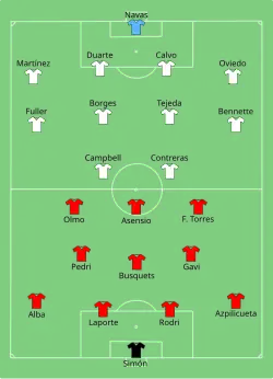 Aufstellung Spanien gegen Costa Rica
