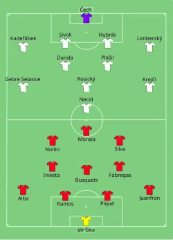 Aufstellung Spanien gegen Tschechien
