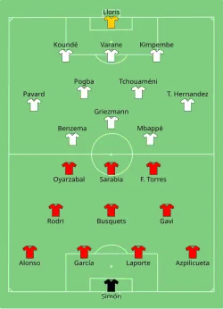 Aufstellung Spanien gegen Frankreich