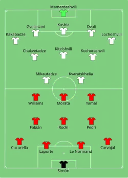 Aufstellung Spanien gegen Georgien