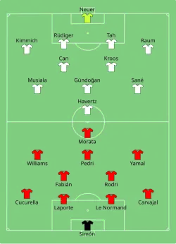 Aufstellung Spanien gegen Deutschland