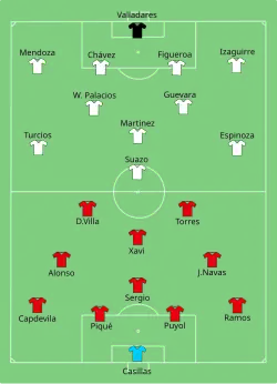 Aufstellung Spanien gegen Honduras