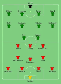 Aufstellung Spanien gegen Irland