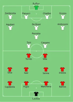 Aufstellung Spanien gegen Italien
