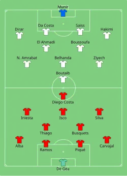 Aufstellung Spanien gegen Marokko