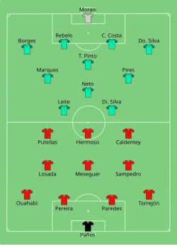 Aufstellung Spanien gegen Portugal