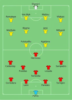 Aufstellung Spanien gegen Südafrika