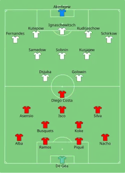 Aufstellung Spanien gegen Russland