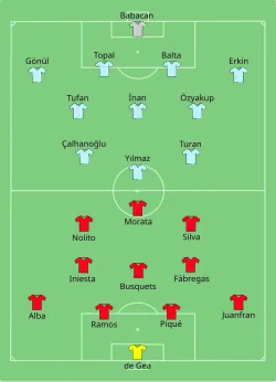 Aufstellung Spanien gegen Türkei