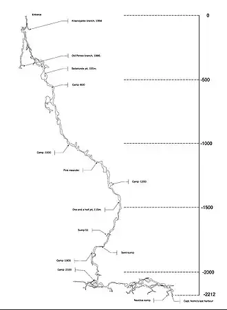 Seitenprofil der Höhle