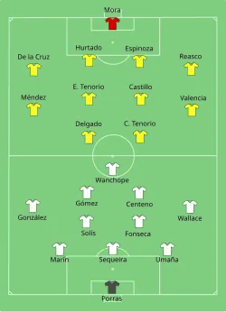 Aufstellung Ecuador gegen Costa Rica