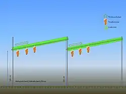 Schematische Darstellung der Einfachen Perglerziehung