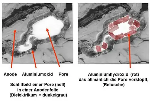 Versuch einer bildlichen Darstellung der Bildung von Aluminiumhydroxid in einer Pore einer aufgerauten Elko-Anodenfolie.