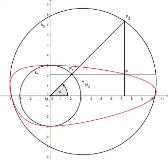 Konstruktion mit exzentrischen Kreisen
