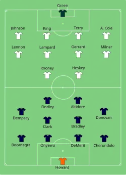 Aufstellung England gegen USA