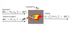 Enthalpiebilanz der Verbrennung