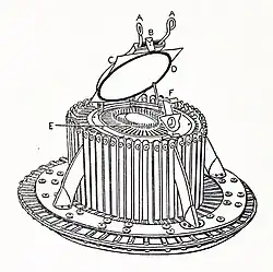 Conformateur mit Fingerhebeln (A), Falle (B), Deckel (C), Pins (E) und Feder (F)