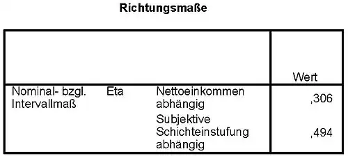 Beispiel für einen Parameter: '"`UNIQ--postMath-00000001-QINU`"' Koeffizienten für zwei Variablen
