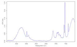 Infrarotspektrum von flüssigem Ethanol mit einer O-H-Bande bei 3300&nbsp;cm−1 und einer C-H-Bande bei 2950&nbsp;cm−1