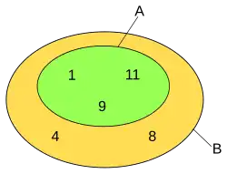 A ist eine echte Teilmenge von B