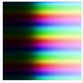 Die komplexe Fortsetzung der Exponentialfunktion '"`UNIQ--postMath-00000046-QINU`"'. Ihre Beträge werden mit wachsendem Realteil schnell größer (exponentielles Wachstum), das Schaubild also heller, und für fallende Realteile kleiner, das Schaubild also dunkler. Parallel zur imaginären Achse des Eingabebereichs ist sie eine periodische Funktion.