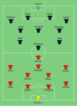 Aufstellung Fenerbahçe Istanbul (Meister) gegen Galatasaray Istanbul (Pokalsieger)