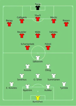 Aufstellung Finnland gegen Schweiz
