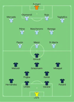 Aufstellung Frankreich gegen Argentinien