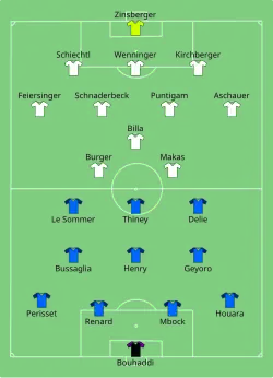 Aufstellung Frankreich gegen Österreich