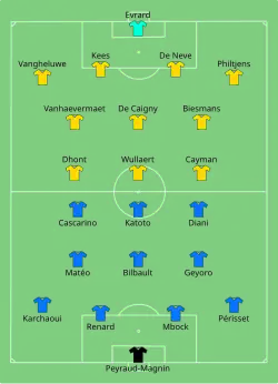 Aufstellung Frankreich gegen Belgien