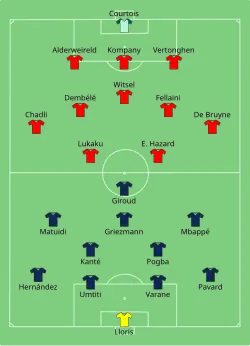 Aufstellung Frankreich gegen Belgien