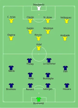 Aufstellung Frankreich gegen Kolumbien
