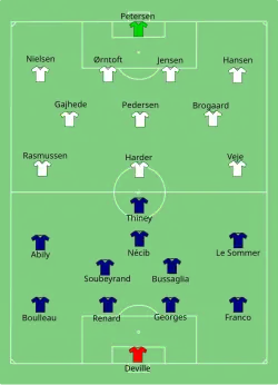 Aufstellung Frankreich gegen Dänemark