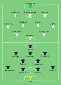 Aufstellung Frankreich gegen Dänemark