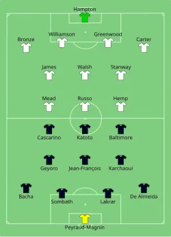 Aufstellung Frankreich gegen England