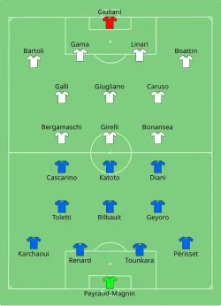 Aufstellung Frankreich gegen Italien