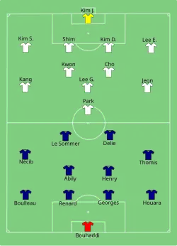 Aufstellung Frankreich gegen Südkorea