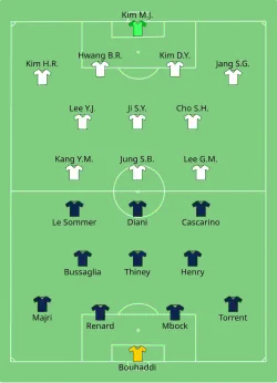 Aufstellung Frankreich gegen Südkorea
