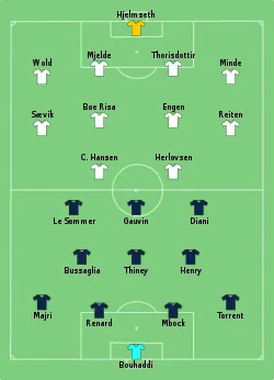 Aufstellung Frankreich gegen Norwegen