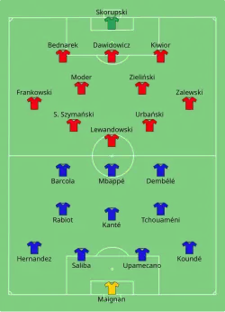 Aufstellung Frankreich gegen Polen