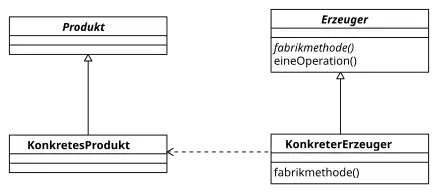 Klassendiagramm der am Muster beteiligten Rollen.