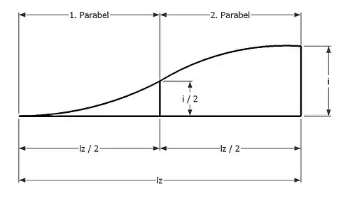 Berechnung der Fahrbahnaufweitung