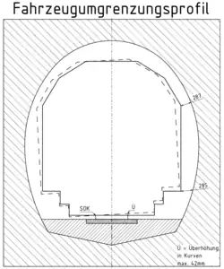 Fahrzeugumgrenzungsprofil Typ I